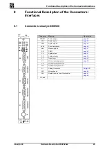 Предварительный просмотр 30 страницы SIEB & MEYER sinudyn-0360520 Series Hardware Description