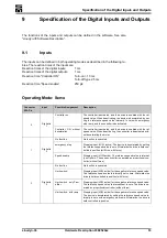 Предварительный просмотр 54 страницы SIEB & MEYER sinudyn-0360520 Series Hardware Description