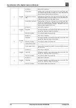 Предварительный просмотр 55 страницы SIEB & MEYER sinudyn-0360520 Series Hardware Description