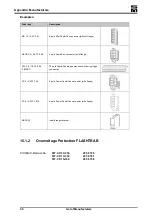 Предварительный просмотр 91 страницы SIEB & MEYER sinudyn-0360520 Series Hardware Description