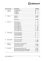 Предварительный просмотр 29 страницы Siebert Series S102 Operating Instructions Manual