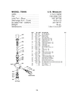 Preview for 18 page of Siebring 7500S Instructions Manual