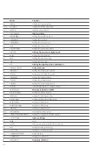 Preview for 10 page of Siedle CE 600-01 Product Information