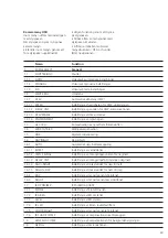 Preview for 29 page of Siedle CE 600-01 Product Information