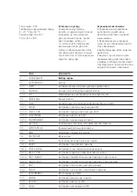 Preview for 41 page of Siedle CE 600-01 Product Information