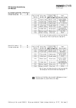 Preview for 10 page of Siedle Novotechnik TP1 CANopen Manual