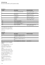 Preview for 138 page of Siedle SSS SIEDLE Planning And System