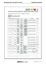 Предварительный просмотр 24 страницы Siegenia-AUBI KFV EE166EE930 Series Assembly Instructions Manual