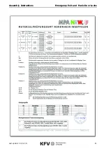 Предварительный просмотр 25 страницы Siegenia-AUBI KFV EE166EE930 Series Assembly Instructions Manual