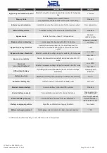 Preview for 38 page of Siel SAFEPOWER EVO-HF 160 Installation And Use Manual