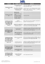 Preview for 44 page of Siel SAFEPOWER EVO-HF 160 Installation And Use Manual