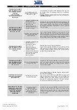 Preview for 46 page of Siel SAFEPOWER EVO-HF 160 Installation And Use Manual