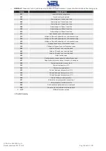 Preview for 48 page of Siel SAFEPOWER EVO-HF 160 Installation And Use Manual