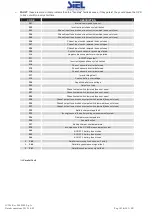 Preview for 49 page of Siel SAFEPOWER EVO-HF 160 Installation And Use Manual