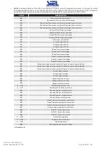 Preview for 50 page of Siel SAFEPOWER EVO-HF 160 Installation And Use Manual