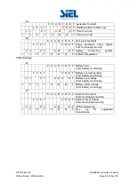 Preview for 56 page of Siel SAFEPOWER SPM Installation And User Manual