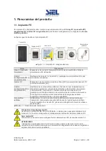 Предварительный просмотр 7 страницы Siel SOLEIL 1F-TL2K Installation And Operation Manual