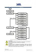 Предварительный просмотр 30 страницы Siel SOLEIL 1F-TL2K Installation And Operation Manual