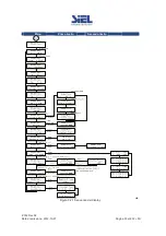 Предварительный просмотр 33 страницы Siel SOLEIL 1F-TL2K Installation And Operation Manual