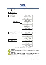 Предварительный просмотр 106 страницы Siel SOLEIL 1F-TL2K Installation And Operation Manual