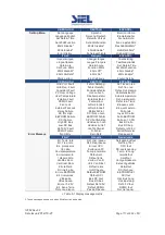 Предварительный просмотр 117 страницы Siel SOLEIL 1F-TL2K Installation And Operation Manual