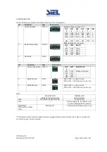 Предварительный просмотр 126 страницы Siel SOLEIL 1F-TL2K Installation And Operation Manual