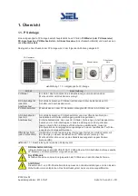 Предварительный просмотр 160 страницы Siel SOLEIL 1F-TL2K Installation And Operation Manual