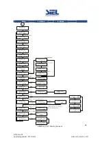 Предварительный просмотр 186 страницы Siel SOLEIL 1F-TL2K Installation And Operation Manual