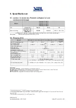 Предварительный просмотр 210 страницы Siel SOLEIL 1F-TL2K Installation And Operation Manual