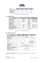 Предварительный просмотр 211 страницы Siel SOLEIL 1F-TL2K Installation And Operation Manual