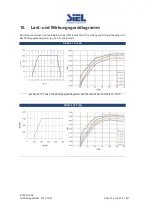 Предварительный просмотр 216 страницы Siel SOLEIL 1F-TL2K Installation And Operation Manual