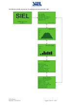 Предварительный просмотр 39 страницы Siel SOLEIL 3F-TL10K Installation And Operation Manual