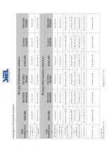 Предварительный просмотр 47 страницы Siel SOLEIL 3F-TL10K Installation And Operation Manual