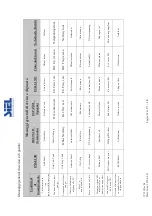 Предварительный просмотр 49 страницы Siel SOLEIL 3F-TL10K Installation And Operation Manual