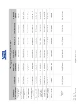 Предварительный просмотр 51 страницы Siel SOLEIL 3F-TL10K Installation And Operation Manual