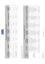 Предварительный просмотр 52 страницы Siel SOLEIL 3F-TL10K Installation And Operation Manual