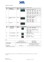 Предварительный просмотр 61 страницы Siel SOLEIL 3F-TL10K Installation And Operation Manual