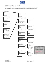 Предварительный просмотр 64 страницы Siel SOLEIL 3F-TL10K Installation And Operation Manual