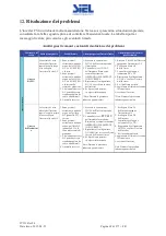 Предварительный просмотр 69 страницы Siel SOLEIL 3F-TL10K Installation And Operation Manual