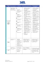 Предварительный просмотр 70 страницы Siel SOLEIL 3F-TL10K Installation And Operation Manual