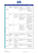 Предварительный просмотр 71 страницы Siel SOLEIL 3F-TL10K Installation And Operation Manual