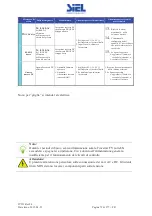 Предварительный просмотр 72 страницы Siel SOLEIL 3F-TL10K Installation And Operation Manual