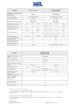 Предварительный просмотр 82 страницы Siel SOLEIL 3F-TL10K Installation And Operation Manual