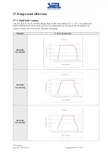 Предварительный просмотр 88 страницы Siel SOLEIL 3F-TL10K Installation And Operation Manual