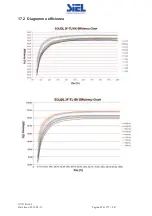 Предварительный просмотр 89 страницы Siel SOLEIL 3F-TL10K Installation And Operation Manual