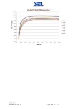 Предварительный просмотр 90 страницы Siel SOLEIL 3F-TL10K Installation And Operation Manual