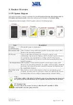 Предварительный просмотр 97 страницы Siel SOLEIL 3F-TL10K Installation And Operation Manual