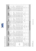 Предварительный просмотр 136 страницы Siel SOLEIL 3F-TL10K Installation And Operation Manual