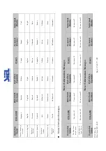 Предварительный просмотр 137 страницы Siel SOLEIL 3F-TL10K Installation And Operation Manual