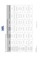 Предварительный просмотр 140 страницы Siel SOLEIL 3F-TL10K Installation And Operation Manual